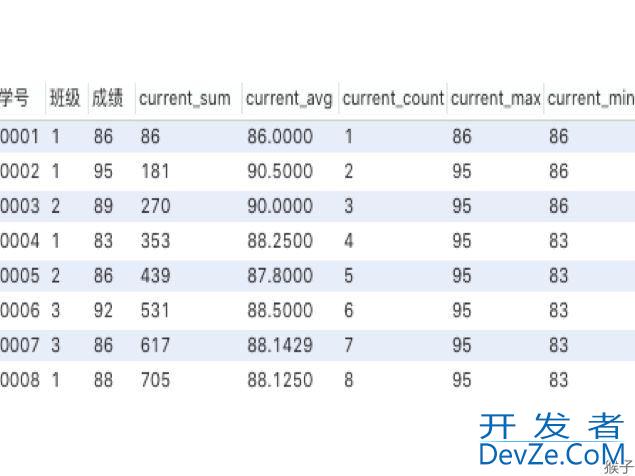 SQL实现筛选出连续3天登录用户与窗口函数的示例代码