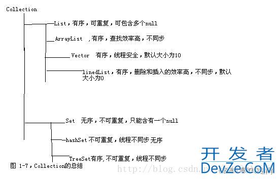 Java实用小技能之快速创建List常用几种方式