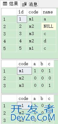 SQL Server使用PIVOT与unPIVOT实现行列转换