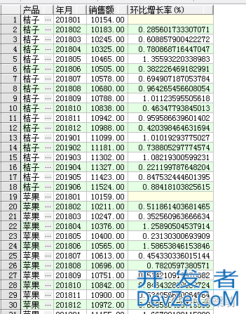 SQL窗口函数之排名窗口函数的使用