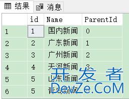 SQL Server使用T-SQL进阶之公用表表达式(CTE)