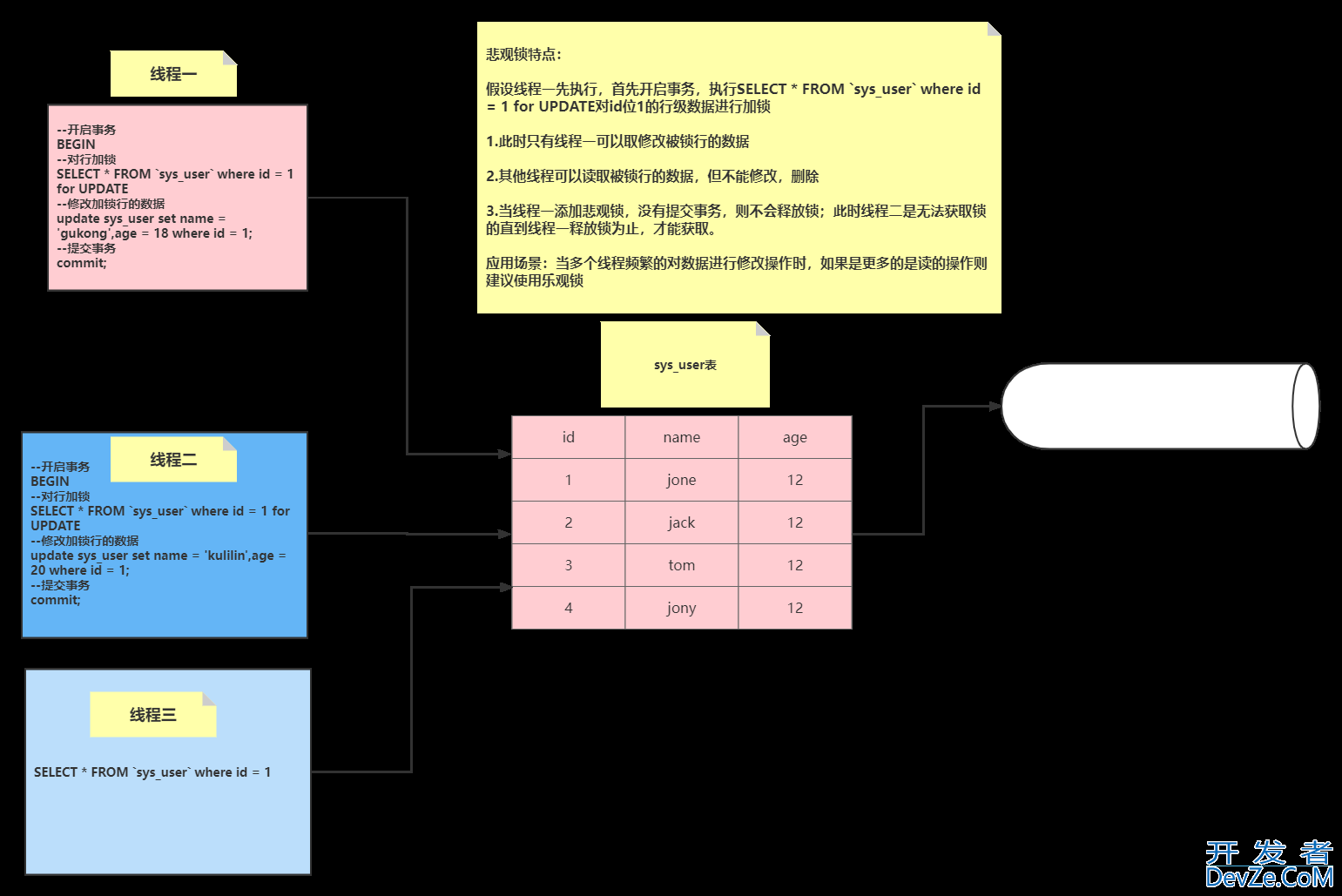 Mysql中悲观锁与乐观锁应用介绍