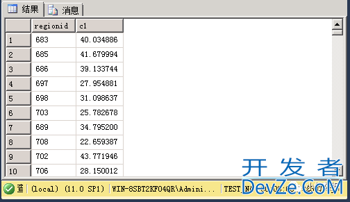 SQL Server实现group_concat功能的详细实例