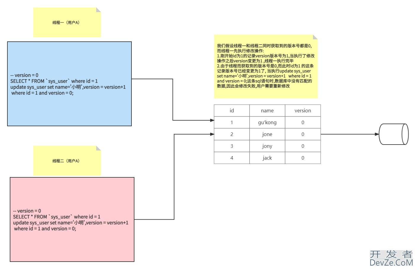 Mysql中悲观锁与乐观锁应用介绍