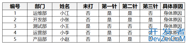 SQL语句中的DDL类型的数据库定义语言操作