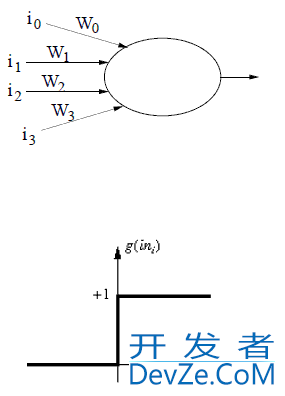 How to determine for which value artificial neuron will fire?