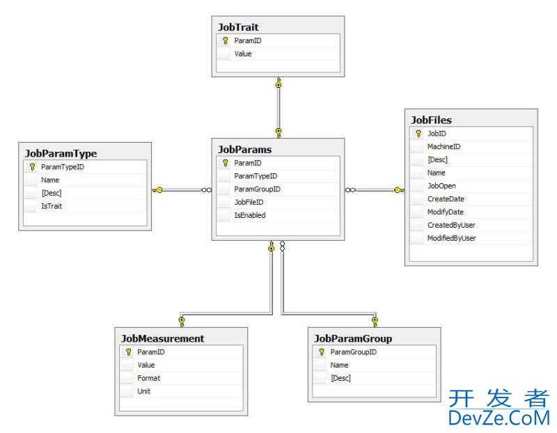 SQL Syntax to Pivot multiple tables