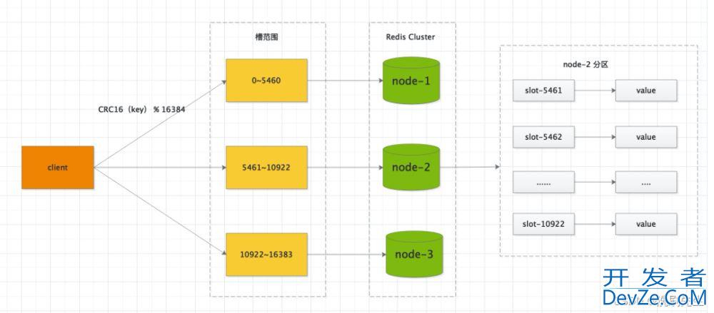 解决 Redis 数据倾斜、热点等问题