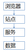 秒杀场景的缓存、队列、锁使用Redis优化设计方案