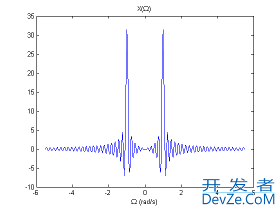 Strange artefact in my Fourier transform