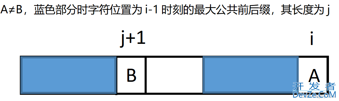 一文带你入木三分地理解字符串KMP算法以及C++实现