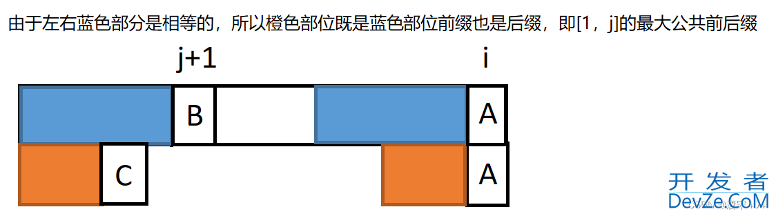 一文带你入木三分地理解字符串KMP算法以及C++实现