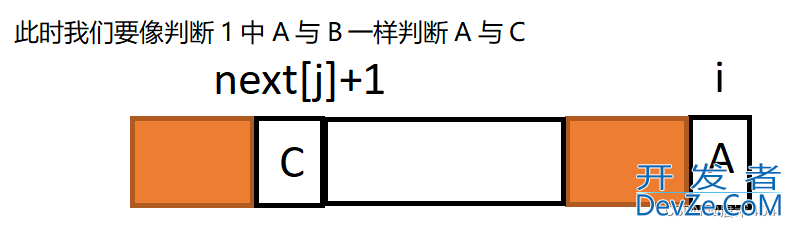 一文带你入木三分地理解字符串KMP算法以及C++实现