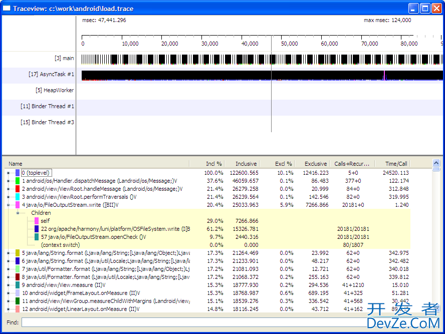 How to test the performance of an Android application?