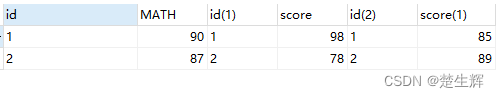 SQL行列转换超详细四种方法详解