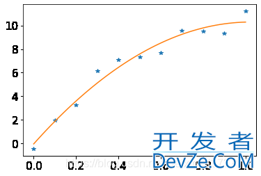 python数据拟合之scipy.optimize.curve_fit解读