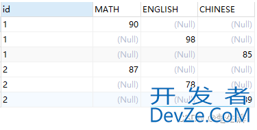 SQL行列转换超详细四种方法详解