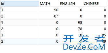 SQL行列转换超详细四种方法详解