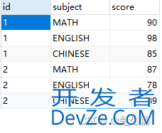 SQL行列转换超详细四种方法详解