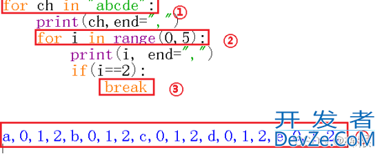 Python中break语句和continue语句的用法