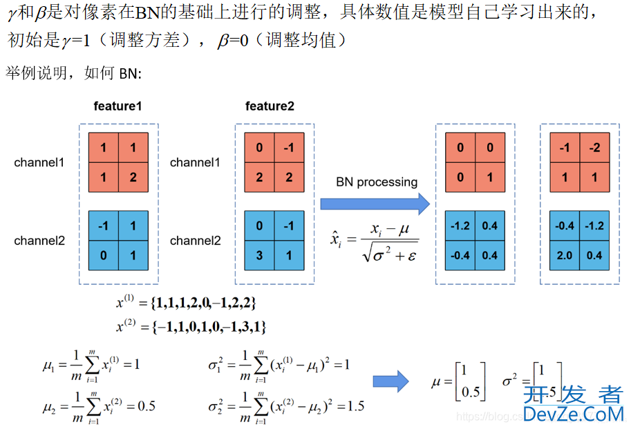 BatchNorm2d原理、作用及pytorch中BatchNorm2d函数的参数使用