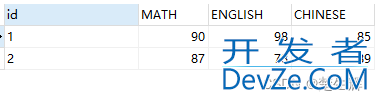 SQL行列转换超详细四种方法详解