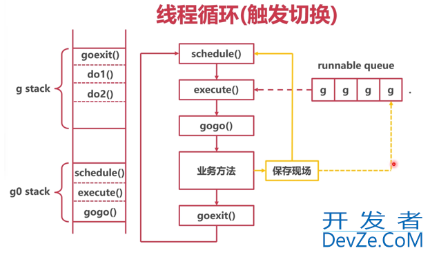 Go简单实现协程方法