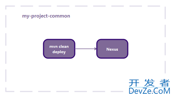 SpringBoot整合GitLab-CI实现持续集成的过程