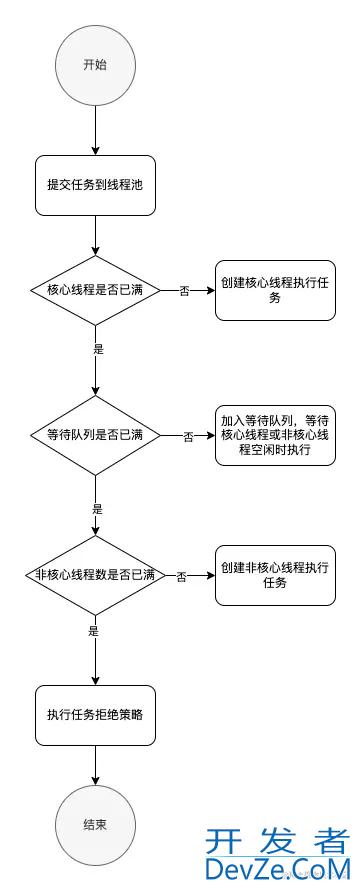 java 线程池封装及拒绝策略示例详解