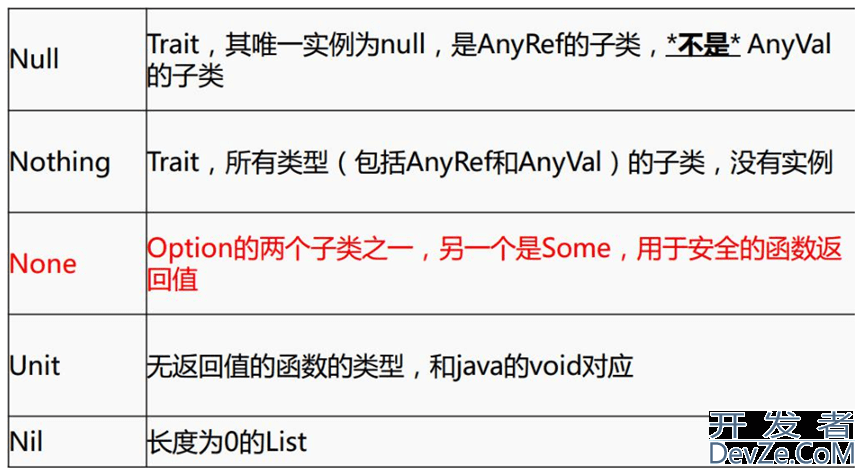 Java Scala数据类型与变量常量及类和对象超详细讲解