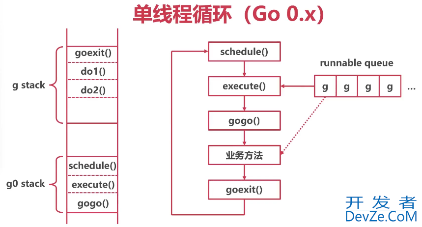 Go简单实现协程方法