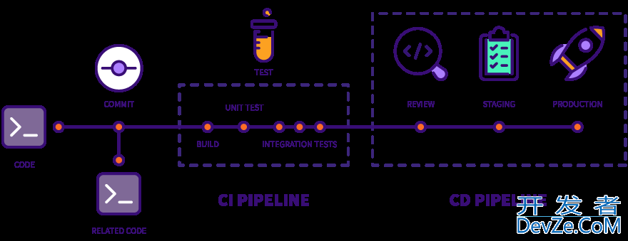 SpringBoot整合GitLab-CI实现持续集成的过程