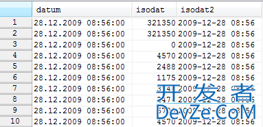 SQL Server 2005: converting smalldatetime to varchar behaves differently in view and 'normal' query