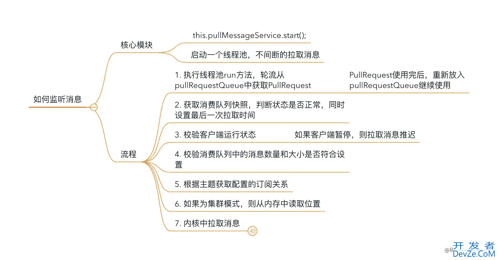 RocketMQ线程池创建实现原理详解