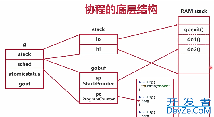 Go简单实现协程方法