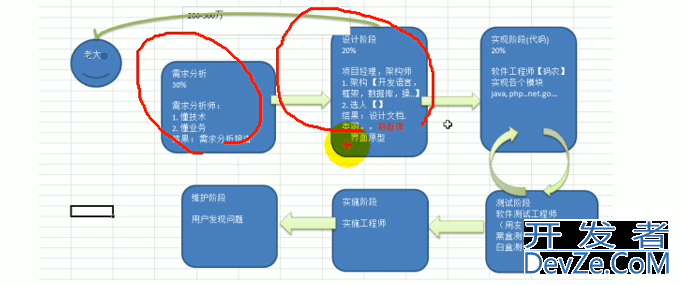 Golang收支记账程序详细编写过程