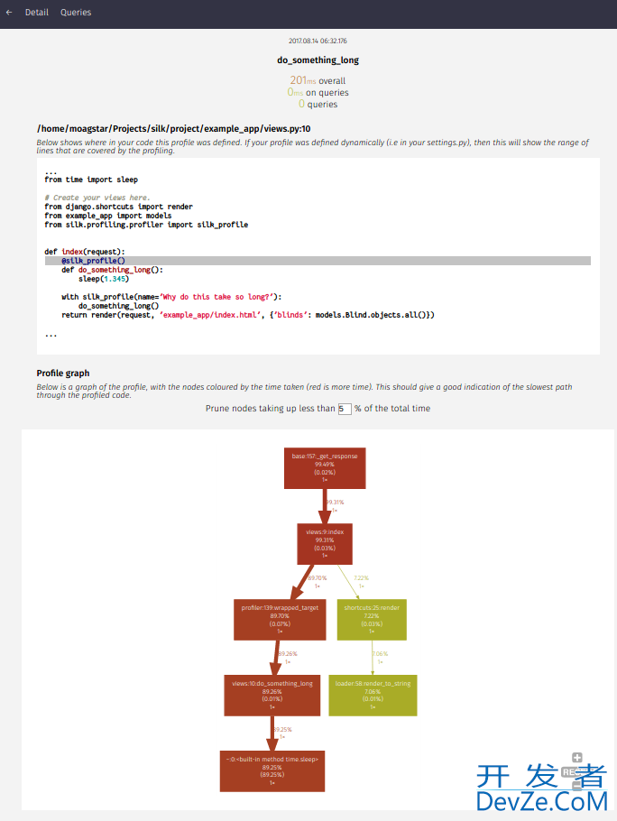 What is the best way to profile a view in Django?