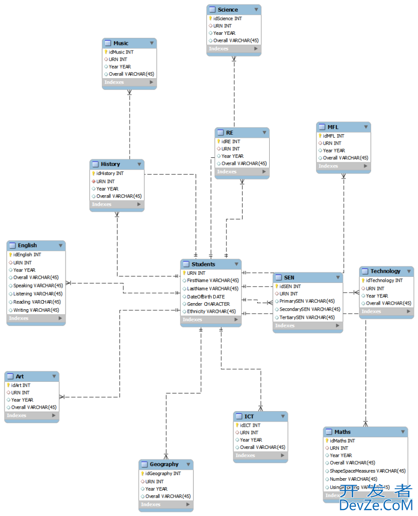 How would I optimize this database design?