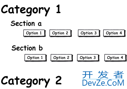 Silverlight: Datagrid like grouping in ItemsControl