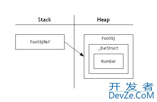 Returning a value type from a property