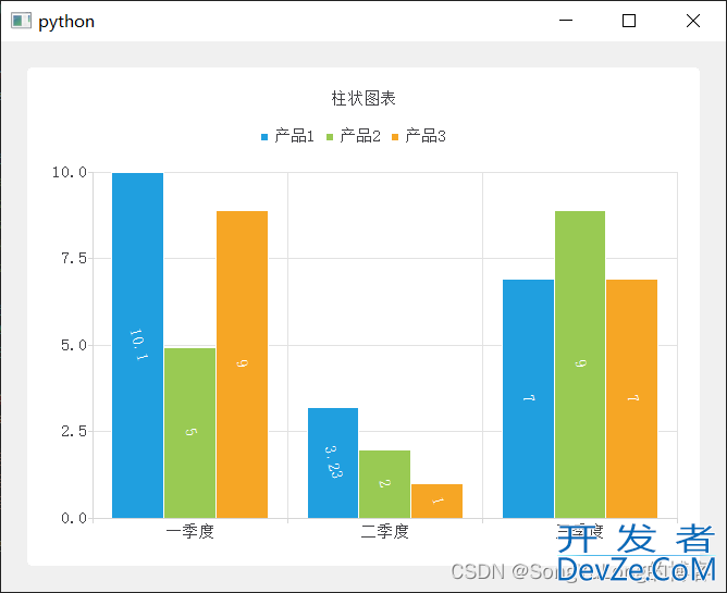 PyQt5+QtChart实现柱状图的绘制