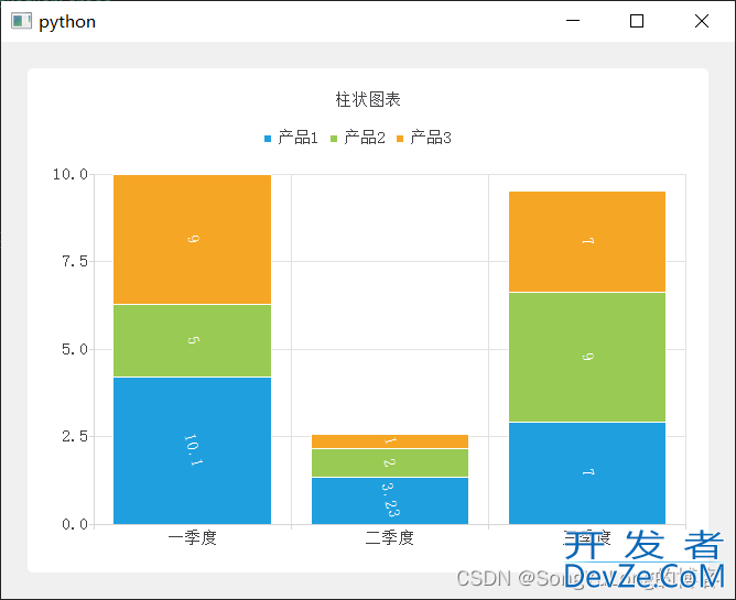 PyQt5+QtChart实现柱状图的绘制