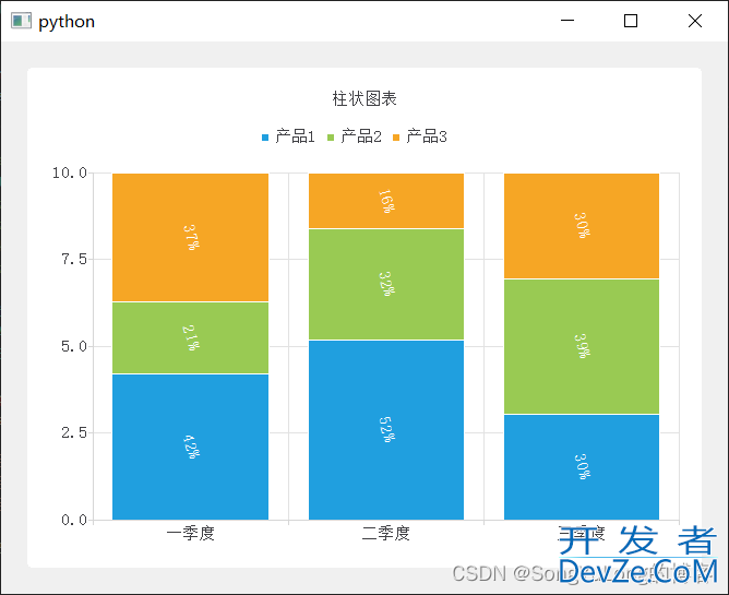 PyQt5+QtChart实现柱状图的绘制