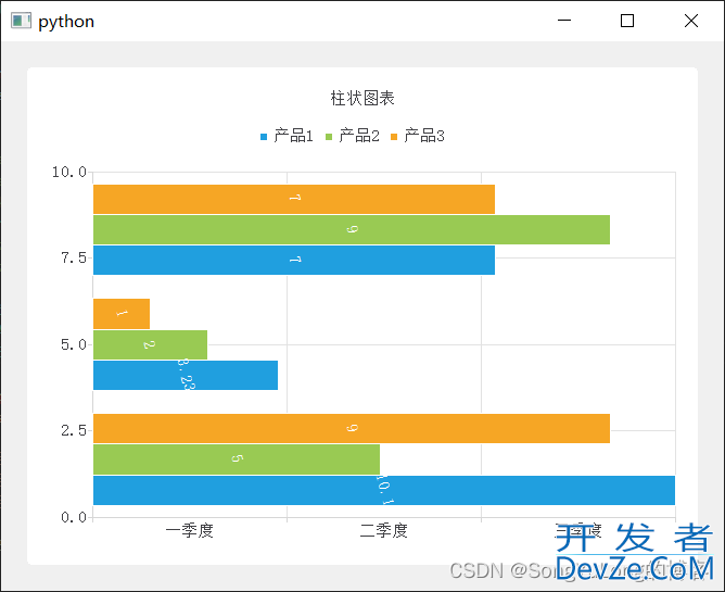 PyQt5+QtChart实现柱状图的绘制