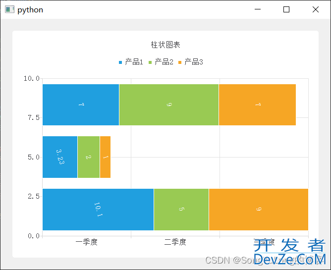 PyQt5+QtChart实现柱状图的绘制