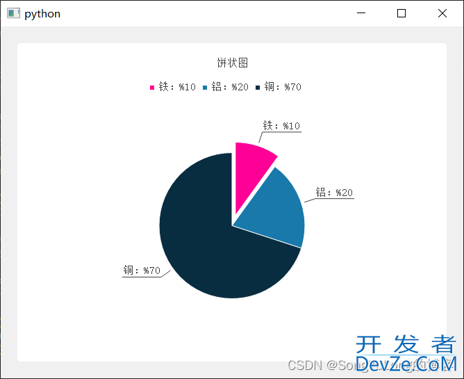 PyQt5+QtChart绘制散点图