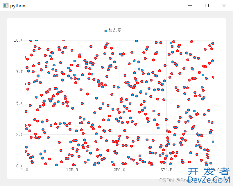 PyQt5+QtChart绘制散点图