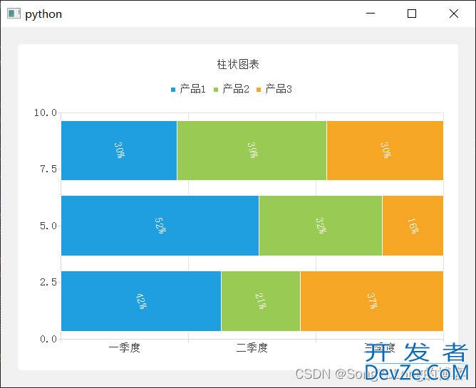 PyQt5+QtChart实现柱状图的绘制