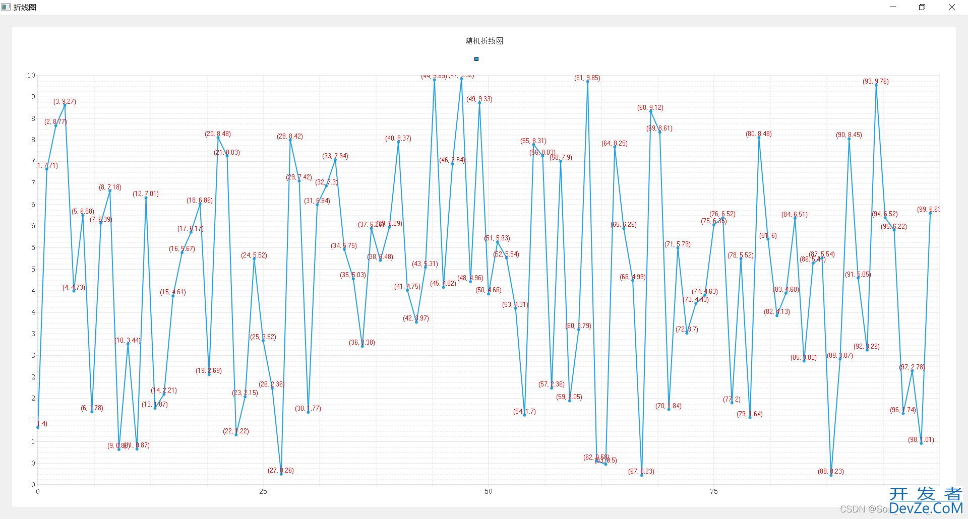 PyQt5+QtChart绘制散点图