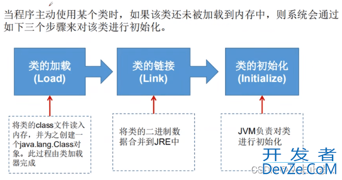 详解Java中类的加载与其初始化